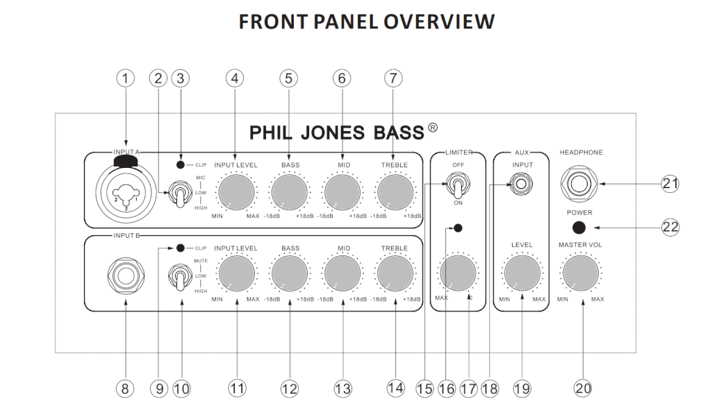 P: BG-110 Bass Combo Amp “Bass CUB 2” | Phil Jones Bass