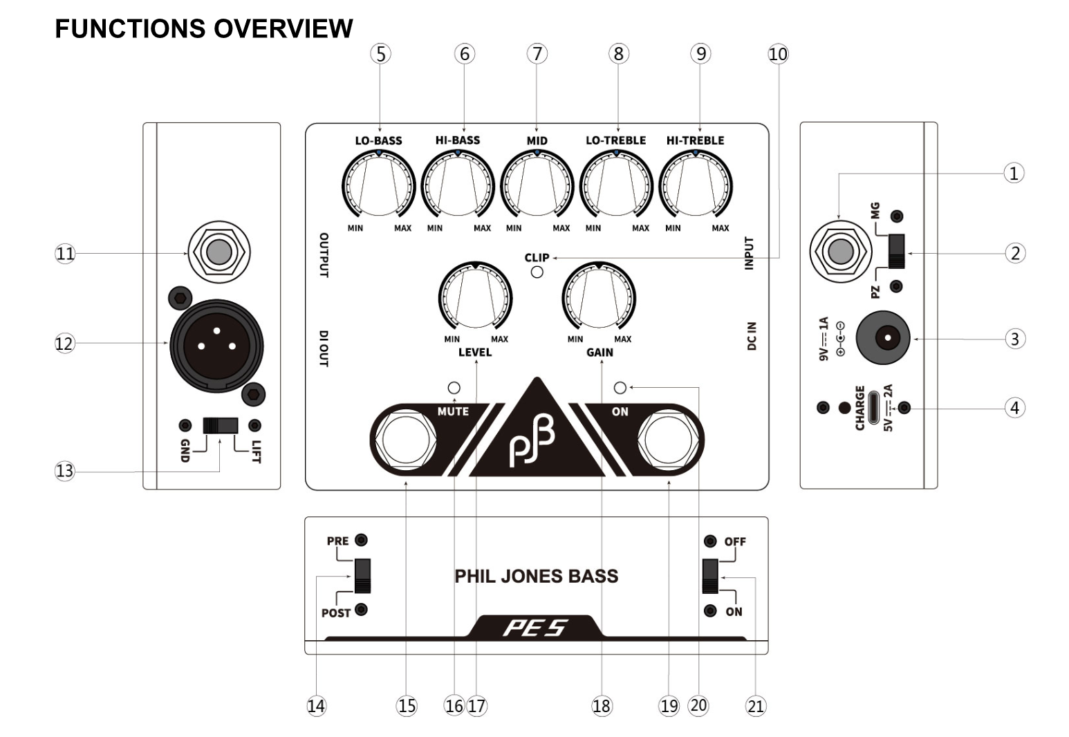P: PE-5 Pre Amp, EQ, DI | Phil Jones Bass